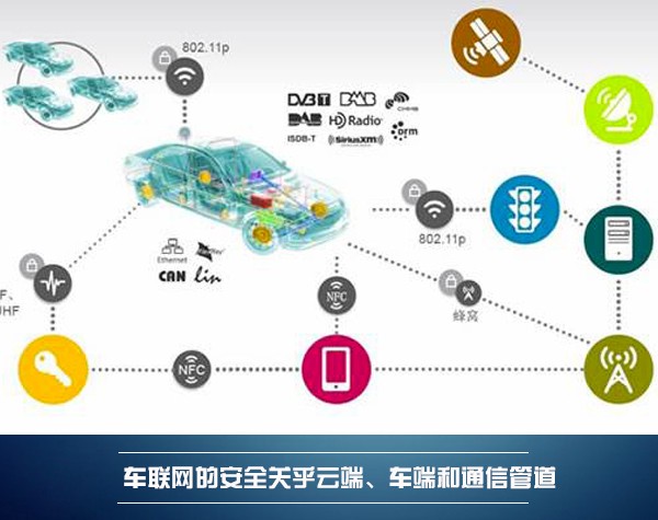 決勝新戰(zhàn)場(chǎng) BAT誰(shuí)能領(lǐng)航車聯(lián)網(wǎng)的藍(lán)海？